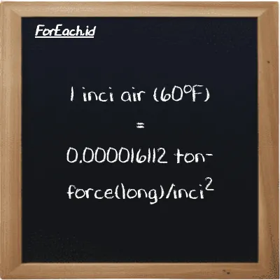1 inci air (60<sup>o</sup>F) setara dengan 0.000016112 ton-force(long)/inci<sup>2</sup> (1 inH20 setara dengan 0.000016112 LT f/in<sup>2</sup>)